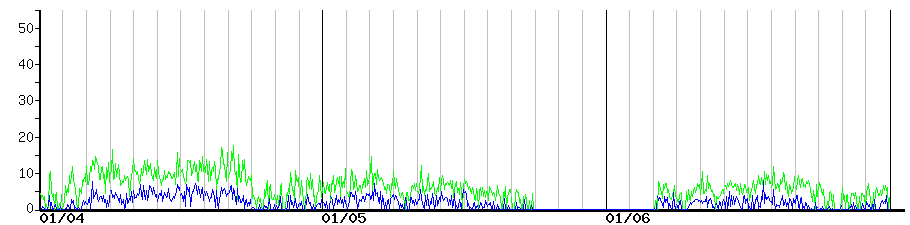 image graph