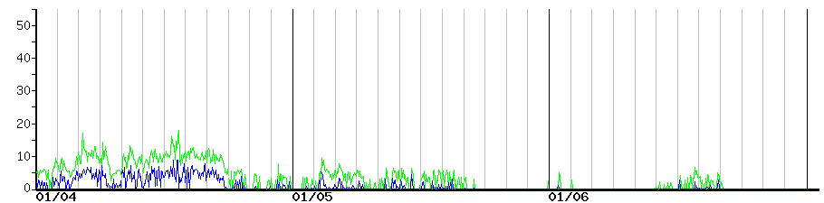 image graph