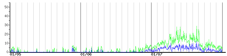 image graph