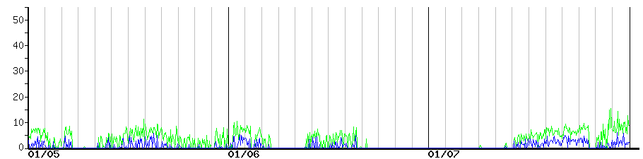 image graph