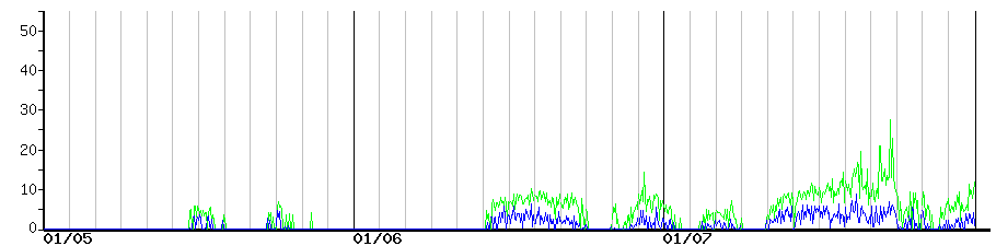 image graph
