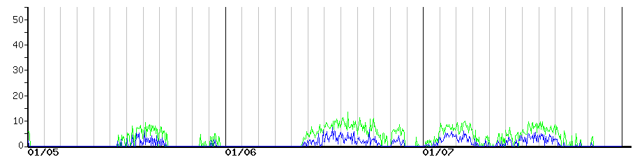 image graph