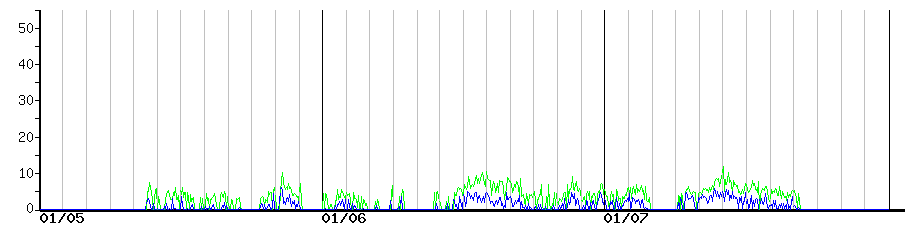 image graph