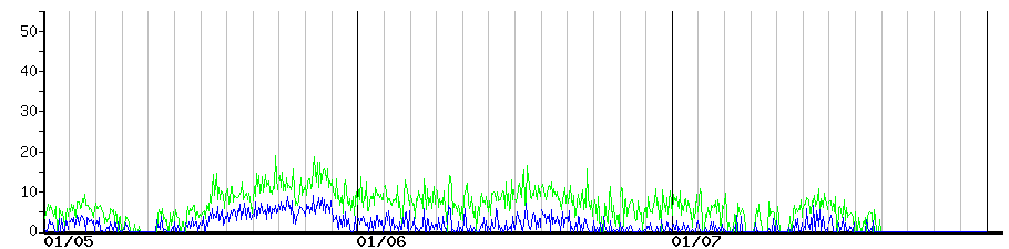 image graph