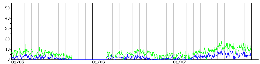 image graph