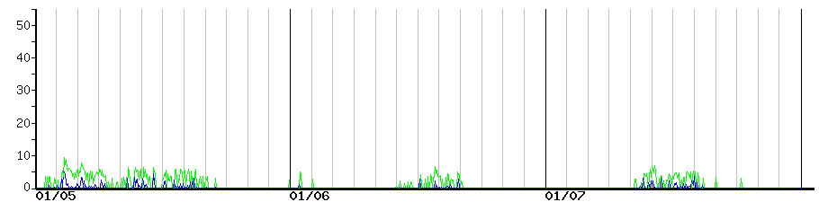 image graph
