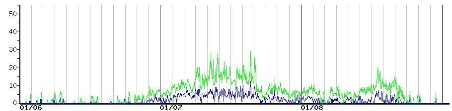 image graph