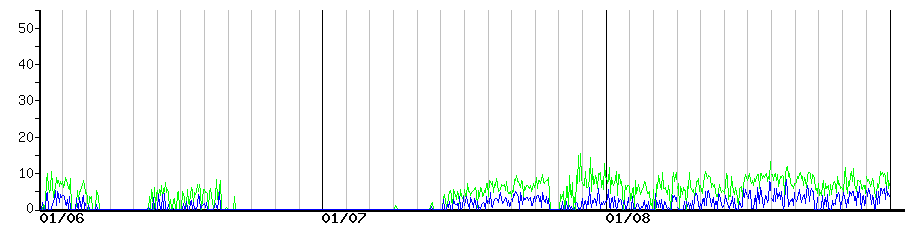 image graph