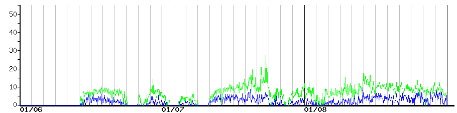 image graph