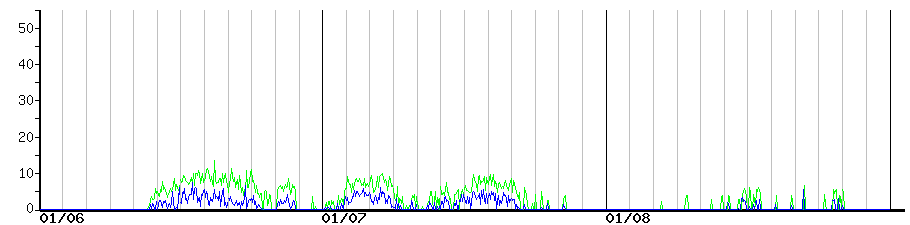 image graph