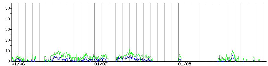 image graph