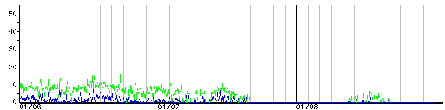 image graph