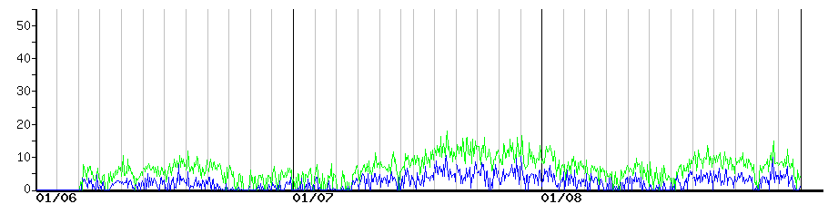 image graph