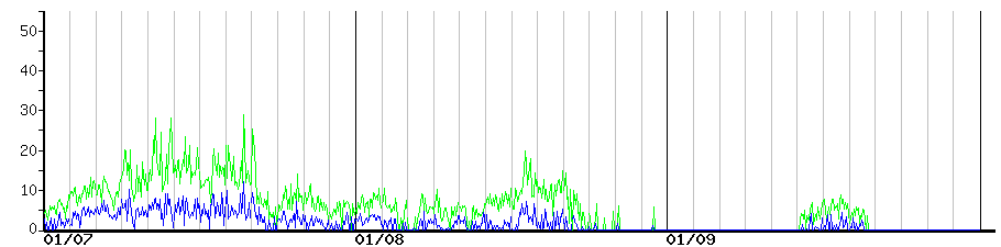 image graph