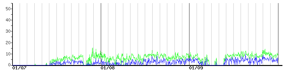 image graph