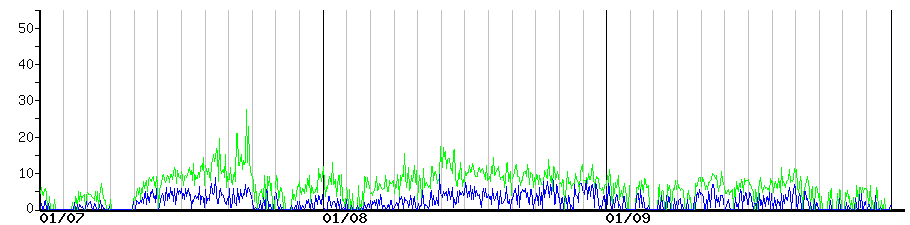 image graph