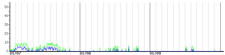 image graph