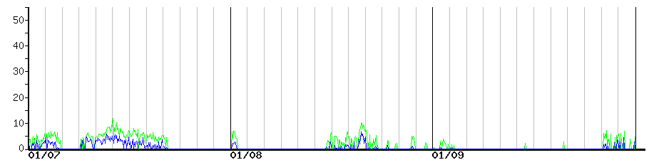 image graph