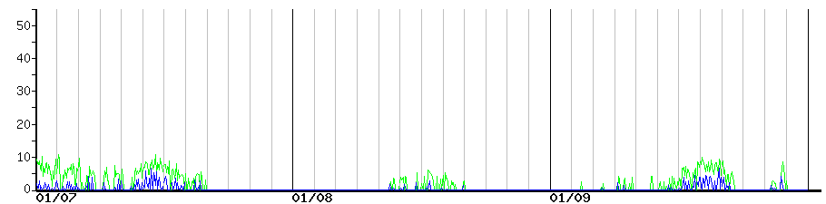 image graph
