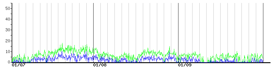 image graph