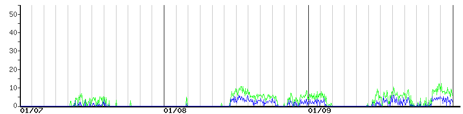 image graph