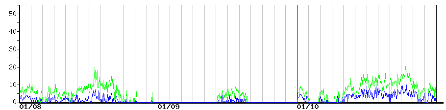 image graph