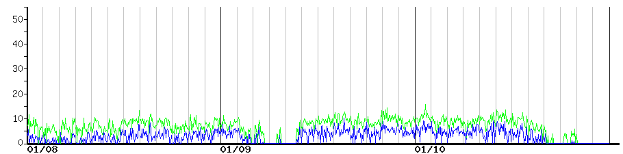 image graph