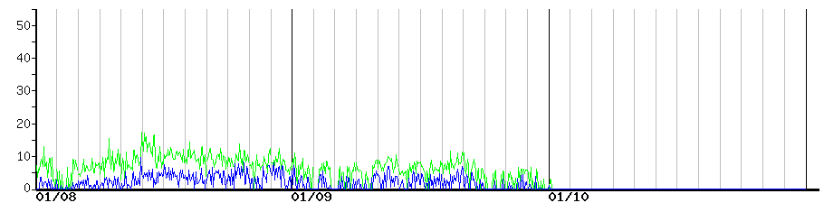 image graph