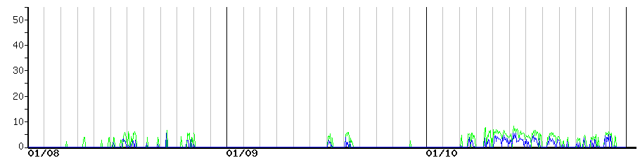 image graph