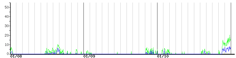image graph