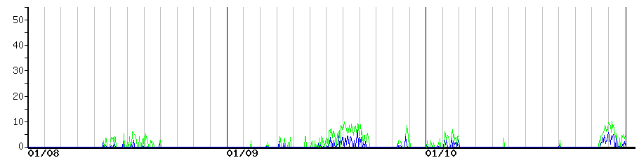 image graph