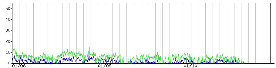 image graph