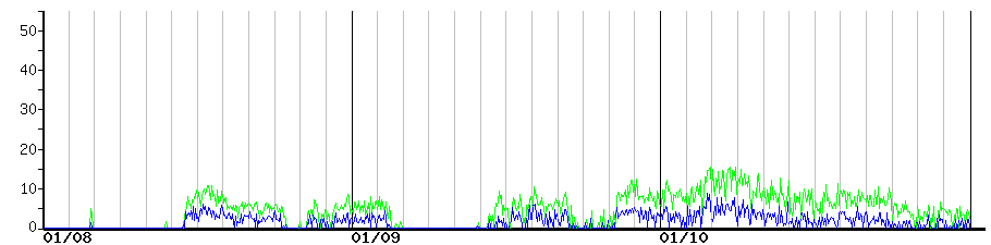 image graph