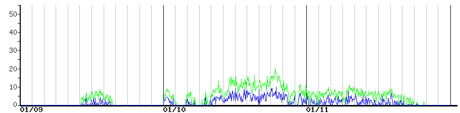 image graph