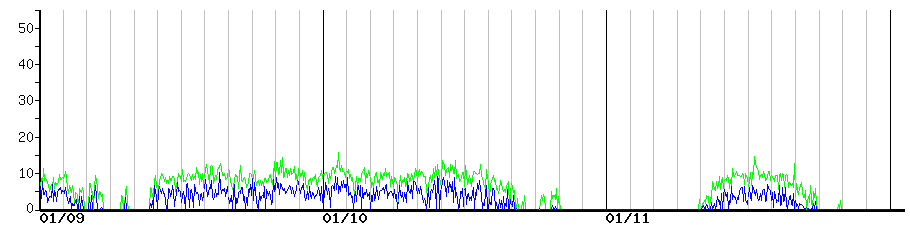 image graph
