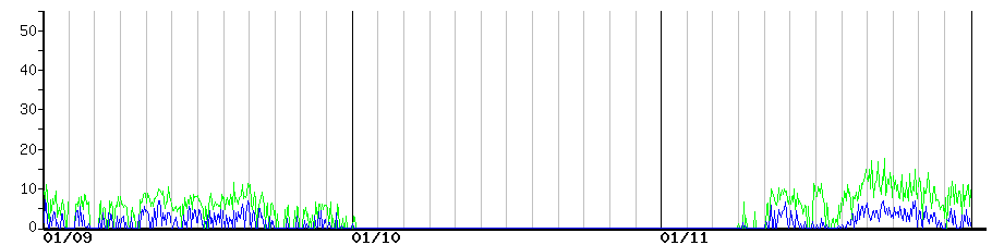 image graph