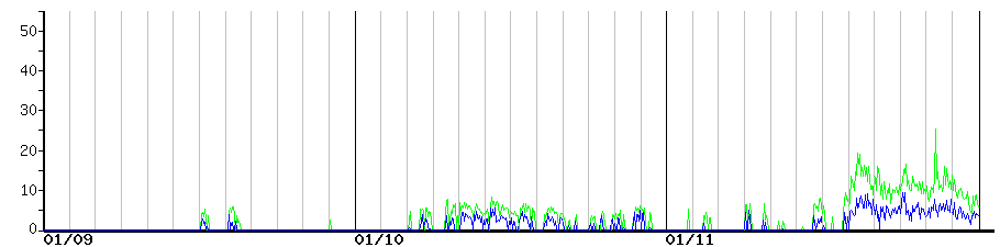 image graph
