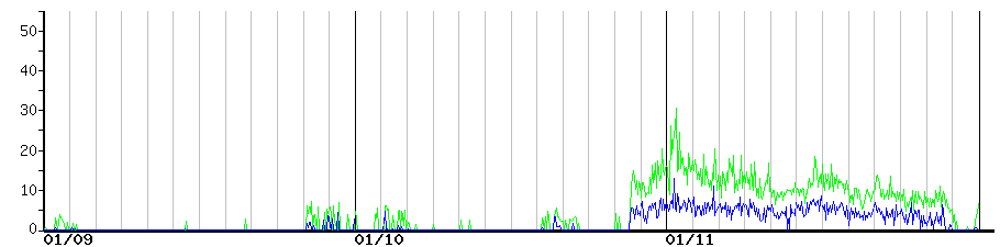 image graph