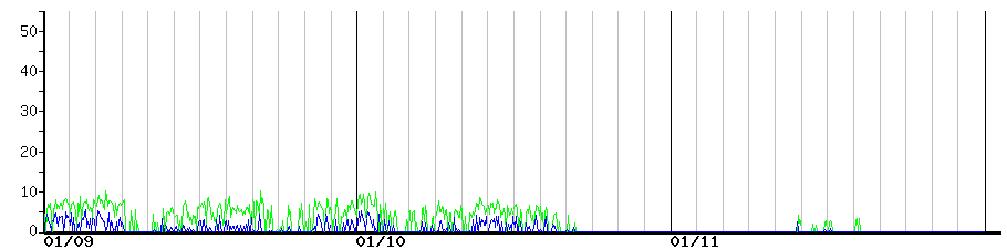 image graph