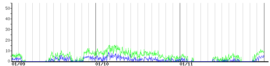 image graph