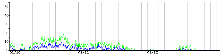 image graph