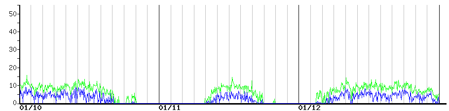 image graph