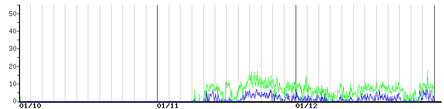 image graph