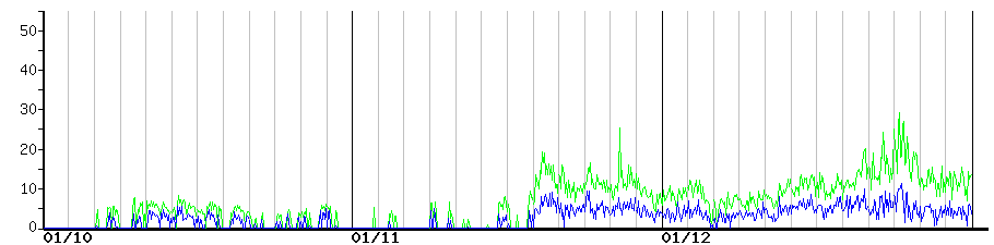 image graph