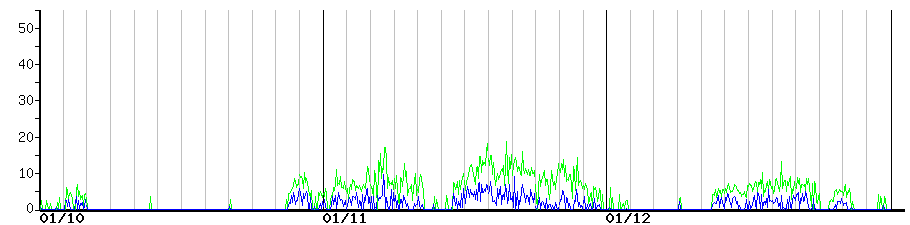 image graph