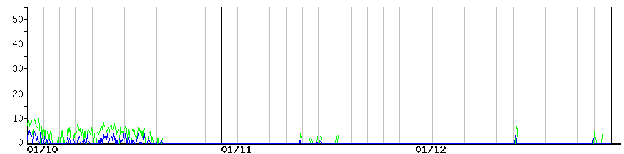 image graph