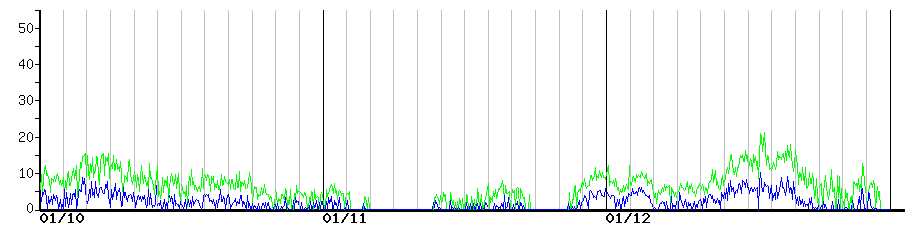 image graph