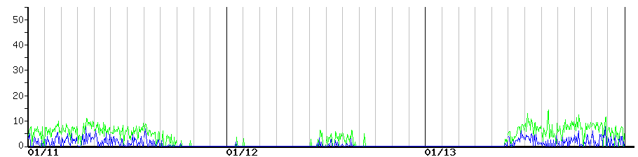 image graph