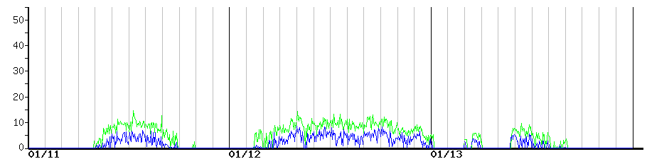 image graph