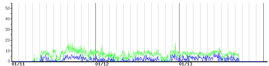 image graph